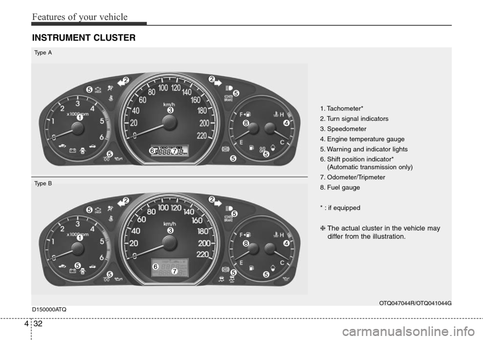 Hyundai H-1 (Grand Starex) 2016  Owners Manual - RHD (UK, Australia) Features of your vehicle
32 4
INSTRUMENT CLUSTER
1. Tachometer*
2. Turn signal indicators
3. Speedometer
4. Engine temperature gauge
5. Warning and indicator lights
6. Shift position indicator* 
(Auto