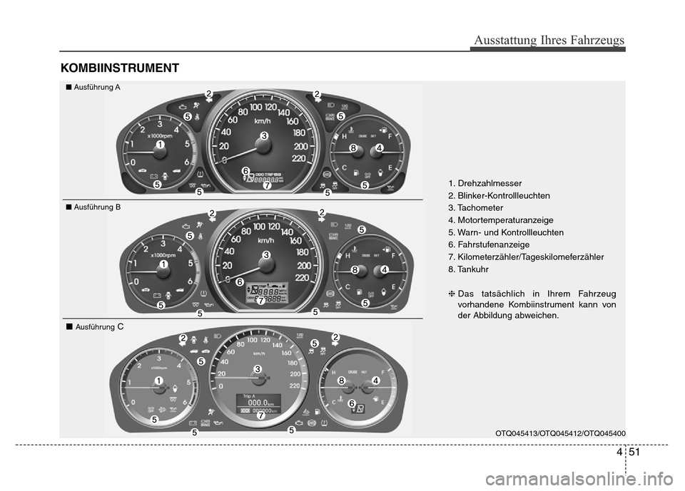 Hyundai H-1 (Grand Starex) 2016  Betriebsanleitung (in German) 451
Ausstattung Ihres Fahrzeugs
KOMBIINSTRUMENT
1. Drehzahlmesser
2. Blinker-Kontrollleuchten
3. Tachometer
4. Motortemperaturanzeige
5. Warn- und Kontrollleuchten
6. Fahrstufenanzeige
7. Kilometerzä
