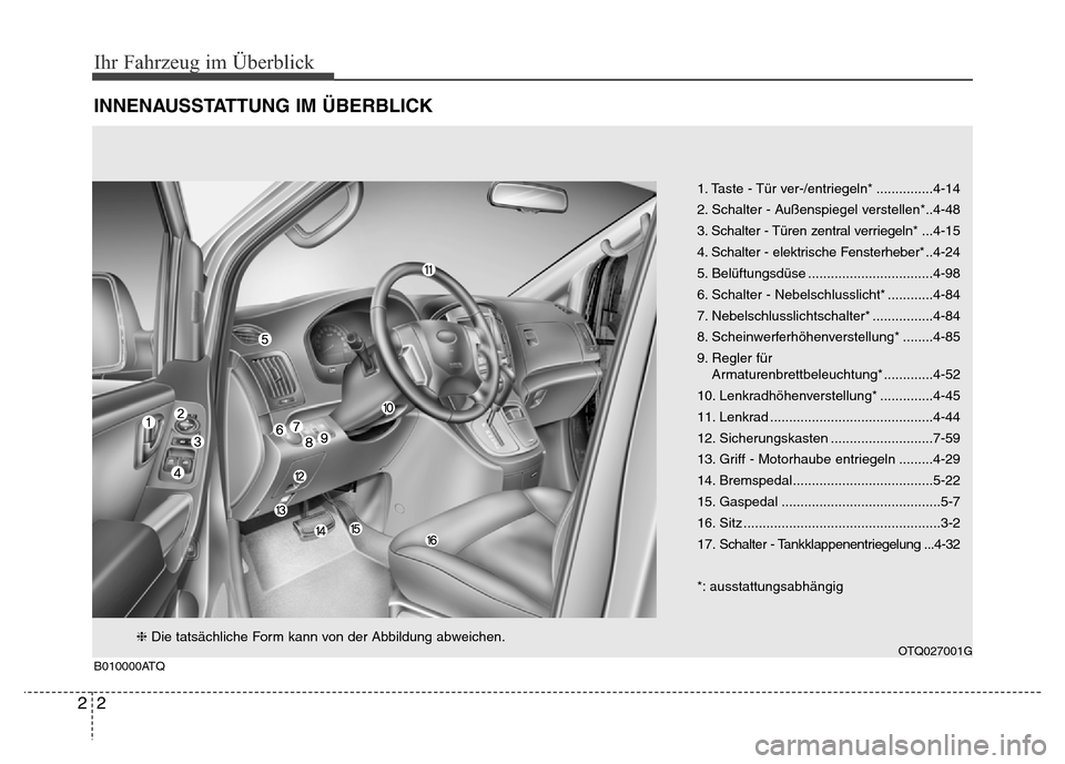 Hyundai H-1 (Grand Starex) 2016 Betriebsanleitung (in German) Ihr Fahrzeug im Überblick
2 2
INNENAUSSTATTUNG IM ÜBERBLICK
1. Taste - Tür ver-/entriegeln* ...............4-14
2. Schalter - Außenspiegel verstellen*..4-48
3. Schalter - Türen zentral verriegeln Hyundai H-1 (Grand Starex) 2016 Betriebsanleitung (in German) Ihr Fahrzeug im Überblick
2 2
INNENAUSSTATTUNG IM ÜBERBLICK
1. Taste - Tür ver-/entriegeln* ...............4-14
2. Schalter - Außenspiegel verstellen*..4-48
3. Schalter - Türen zentral verriegeln