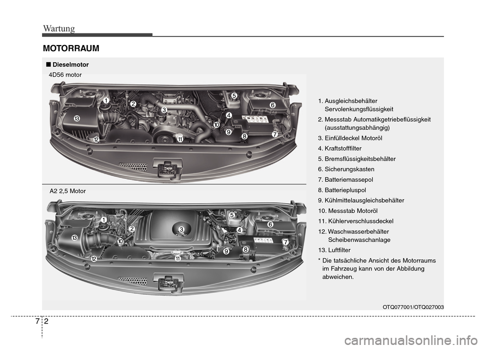 Hyundai H-1 (Grand Starex) 2016  Betriebsanleitung (in German) Wartung
2 7
MOTORRAUM
OTQ077001/OTQ027003
1. Ausgleichsbehälter
Servolenkungsflüssigkeit
2. Messstab Automatikgetriebeflüssigkeit
(ausstattungsabhängig)
3. Einfülldeckel Motoröl
4. Kraftstofffil