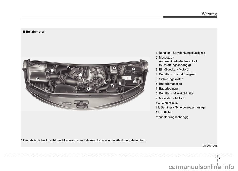 Hyundai H-1 (Grand Starex) 2016  Betriebsanleitung (in German) 73
Wartung
OTQ077066
1. Behälter - Servolenkungsflüssigkeit
2. Messstab - 
Automatikgetriebeflüssigkeit
(ausstattungsabhängig)
3. Einfülldeckel - Motoröl
4. Behälter - Bremsflüssigkeit
5. Sich