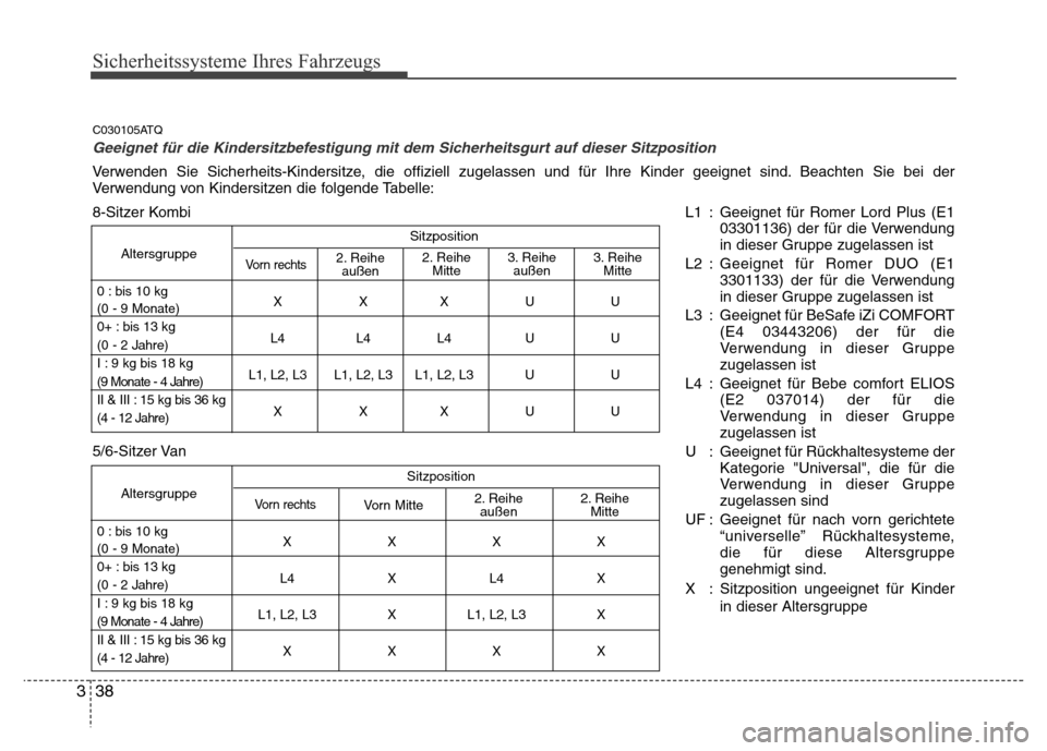 Hyundai H-1 (Grand Starex) 2016 Betriebsanleitung (in German) Sicherheitssysteme Ihres Fahrzeugs
38 3
C030105ATQ
Geeignet für die Kindersitzbefestigung mit dem Sicherheitsgurt auf dieser Sitzposition
Verwenden Sie Sicherheits-Kindersitze, die offiziell zugelass Hyundai H-1 (Grand Starex) 2016 Betriebsanleitung (in German) Sicherheitssysteme Ihres Fahrzeugs
38 3
C030105ATQ
Geeignet für die Kindersitzbefestigung mit dem Sicherheitsgurt auf dieser Sitzposition
Verwenden Sie Sicherheits-Kindersitze, die offiziell zugelass