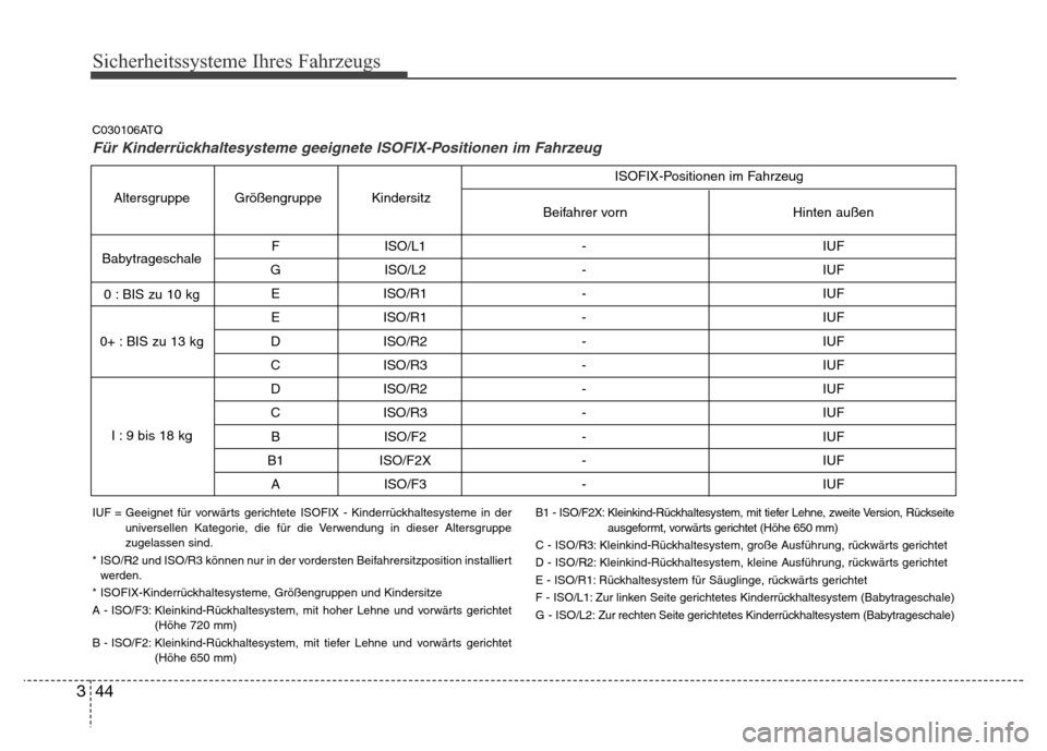 Hyundai H-1 (Grand Starex) 2016 Betriebsanleitung (in German) Sicherheitssysteme Ihres Fahrzeugs
44 3
IUF = Geeignet für vorwärts gerichtete ISOFIX - Kinderrückhaltesysteme in der
universellen Kategorie, die für die Verwendung in dieser Altersgruppe
zugelass Hyundai H-1 (Grand Starex) 2016 Betriebsanleitung (in German) Sicherheitssysteme Ihres Fahrzeugs
44 3
IUF = Geeignet für vorwärts gerichtete ISOFIX - Kinderrückhaltesysteme in der
universellen Kategorie, die für die Verwendung in dieser Altersgruppe
zugelass