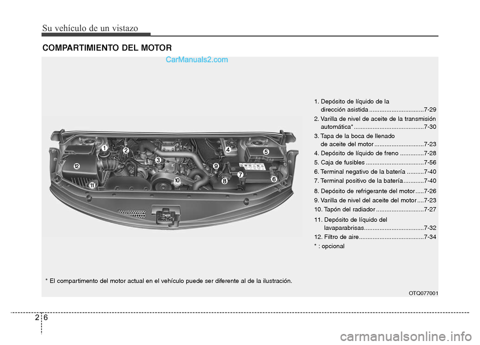 Hyundai H-1 (Grand Starex) 2016  Manual del propietario (in Spanish) Su vehículo de un vistazo
6 2
COMPARTIMIENTO DEL MOTOR
1. Depósito de líquido de la 
dirección asistida ................................7-29
2. Varilla de nivel de aceite de la transmisión
autom