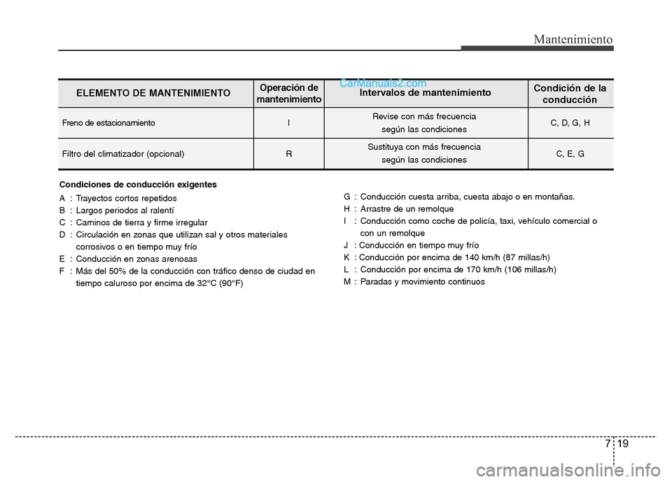 Hyundai H-1 (Grand Starex) 2016 Manual del propietario (in Spanish) 719
Mantenimiento
Condiciones de conducción exigentes
A : Trayectos cortos repetidos
B : Largos periodos al ralentí
C : Caminos de tierra y firme irregular
D : Circulación en zonas que utilizan sal Hyundai H-1 (Grand Starex) 2016 Manual del propietario (in Spanish) 719
Mantenimiento
Condiciones de conducción exigentes
A : Trayectos cortos repetidos
B : Largos periodos al ralentí
C : Caminos de tierra y firme irregular
D : Circulación en zonas que utilizan sal