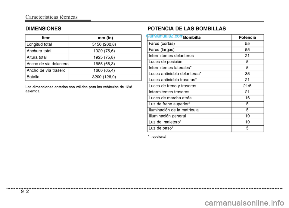 Hyundai H-1 (Grand Starex) 2016  Manual del propietario (in Spanish) Características técnicas
2 9
DIMENSIONES
Bombilla Potencia
Faros (cortas) 55
Faros (largas) 55
Intermitentes delanteros 21
Luces de posición 5
Intermitentes laterales*  5
Luces antiniebla delantera