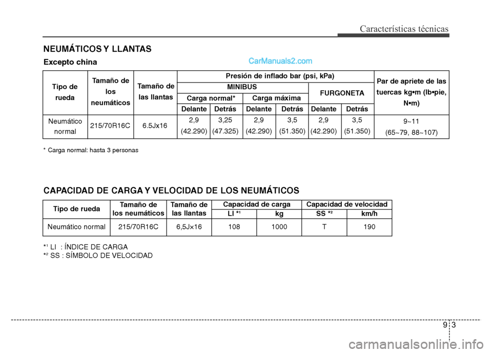 Hyundai H-1 (Grand Starex) 2016  Manual del propietario (in Spanish) 93
Características técnicas
NEUMÁTICOS Y  LLANTAS
Excepto china
* Carga normal: hasta 3 personas
Presión de inflado bar (psi, kPa)
MINIBUS
Delante Detrás Delante Detrás Delante Detrás
215/70R16