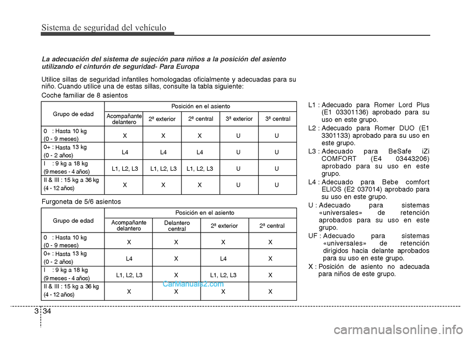 Hyundai H-1 (Grand Starex) 2016 Manual del propietario (in Spanish) Sistema de seguridad del vehículo
34 3
Posición en el asiento
Grupo de edad
0 : Hasta 10 kg
XXXUU
(0 - 9 meses)
0+ :
Hasta13 kg
L4 L4 L4 U U
(0 - 2 años)
I : 9 kg a 18 kg
L1, L2, L3 L1, L2, L3 Hyundai H-1 (Grand Starex) 2016 Manual del propietario (in Spanish) Sistema de seguridad del vehículo
34 3
Posición en el asiento
Grupo de edad
0 : Hasta 10 kg
XXXUU
(0 - 9 meses)
0+ :
Hasta13 kg
L4 L4 L4 U U
(0 - 2 años)
I : 9 kg a 18 kg
L1, L2, L3 L1, L2, L3
