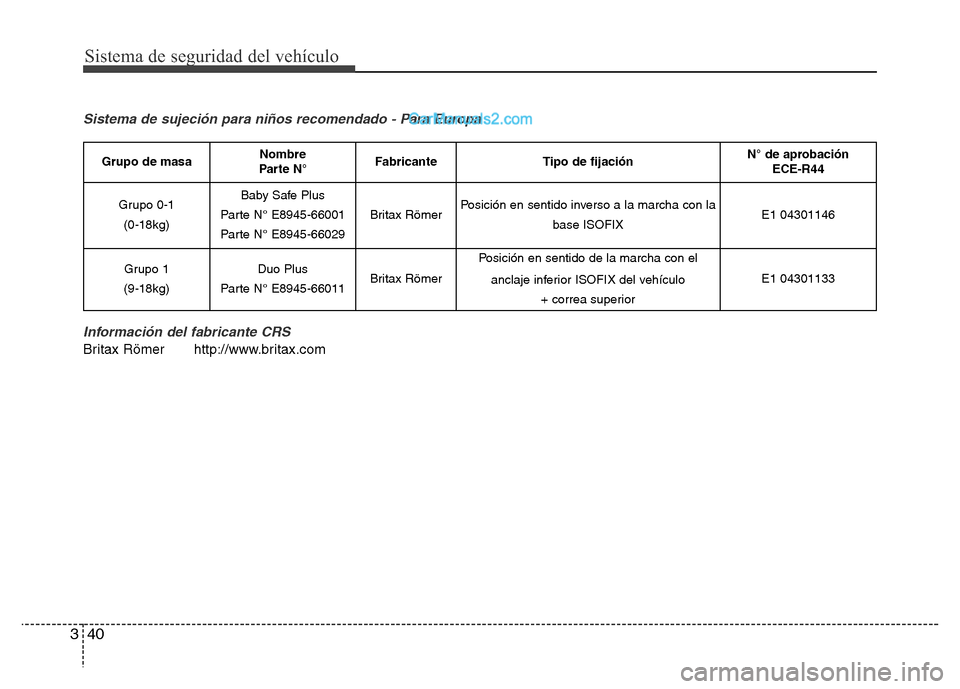 Hyundai H-1 (Grand Starex) 2016  Manual del propietario (in Spanish) Sistema de seguridad del vehículo
40 3
Sistema de sujeción para niños recomendado - Para Europa
Información del fabricante CRS
Britax Römer http://www.britax.com
Grupo de masaNombre
Parte N°Fabr
