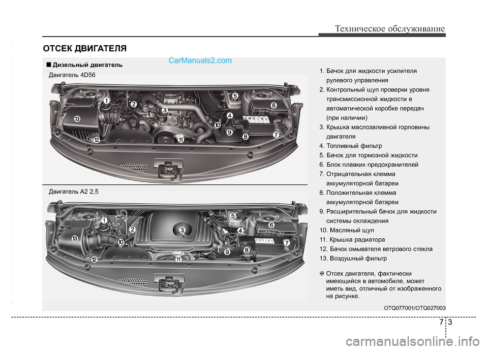 Hyundai H-1 (Grand Starex) 2016  Инструкция по эксплуатации (in Russian) 73
Техническое обслуживание
ОТСЕК ДВИГАТЕЛЯ
OTQ077001/OTQ027003
1. Бачок для жидкости усилителя
рулевого управления
2. 