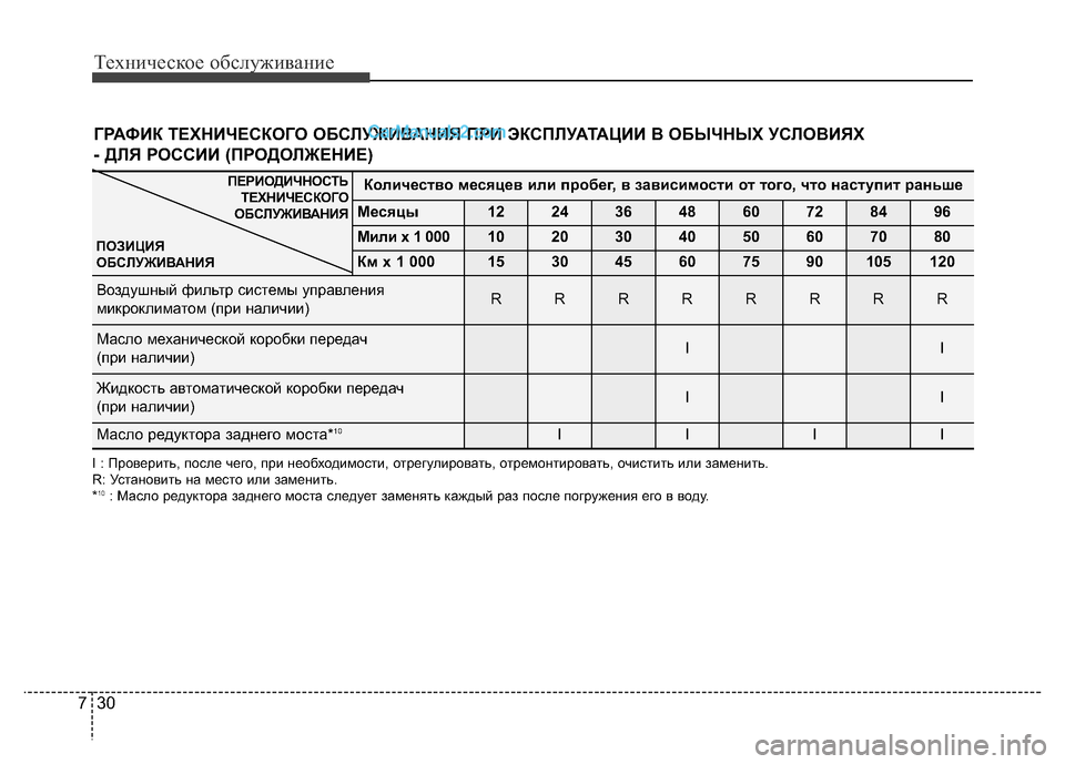 Hyundai H-1 (Grand Starex) 2016  Инструкция по эксплуатации (in Russian) Техническое обслуживание
30 7
ГРАФИК ТЕХНИЧЕСКОГО ОБСЛУЖИВАНИЯ ПРИ ЭКСПЛУАТАЦИИ В ОБЫЧНЫХ УСЛОВИЯХ 
- ДЛЯ РОС