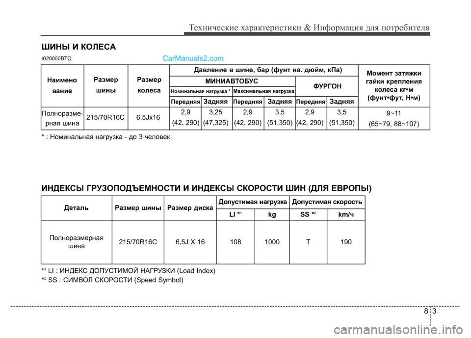 Hyundai H-1 (Grand Starex) 2016  Инструкция по эксплуатации (in Russian) 83
Технические характеристики & Информация для потребителя
* : Номинальная нагрузка - до 3 человек
I020000BTQ
Дaвлeниe