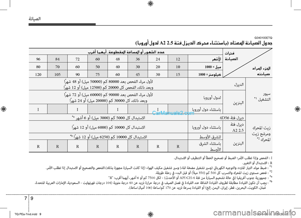 Hyundai H-1 (Grand Starex) 2016 دليل المالك ةنايصلا
9 7
G040100ETQ
)ابوروأ لودل A2 2.5 ةئف لزيدلا كرمح ءانثتساب( داتعلما ةنايصلا لودج
تاترف
ةنايصلا
دارلما ءزلجا
Hyundai H-1 (Grand Starex) 2016 دليل المالك ةنايصلا
9 7
G040100ETQ
)ابوروأ لودل A2 2.5 ةئف لزيدلا كرمح ءانثتساب( داتعلما ةنايصلا لودج
تاترف
ةنايصلا
دارلما ءزلجا