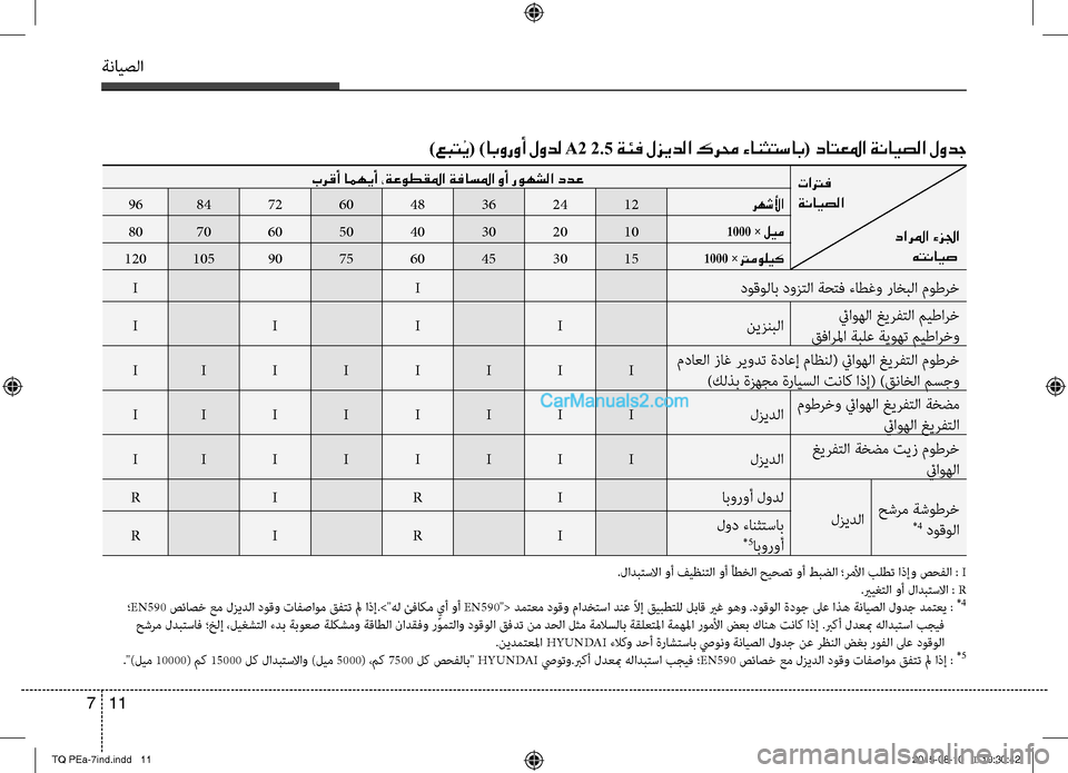 Hyundai H-1 (Grand Starex) 2016 دليل المالك ةنايصلا
11 7
تاترف
ةنايصلا
دارلما ءزلجا
هتنايص
برقأ امهيأ ،ةعوطقلما ةفاسلما وأ روهشلا ددع
رهشلأا1224364860728496
1000 Hyundai H-1 (Grand Starex) 2016 دليل المالك ةنايصلا
11 7
تاترف
ةنايصلا
دارلما ءزلجا
هتنايص
برقأ امهيأ ،ةعوطقلما ةفاسلما وأ روهشلا ددع
رهشلأا1224364860728496
1000