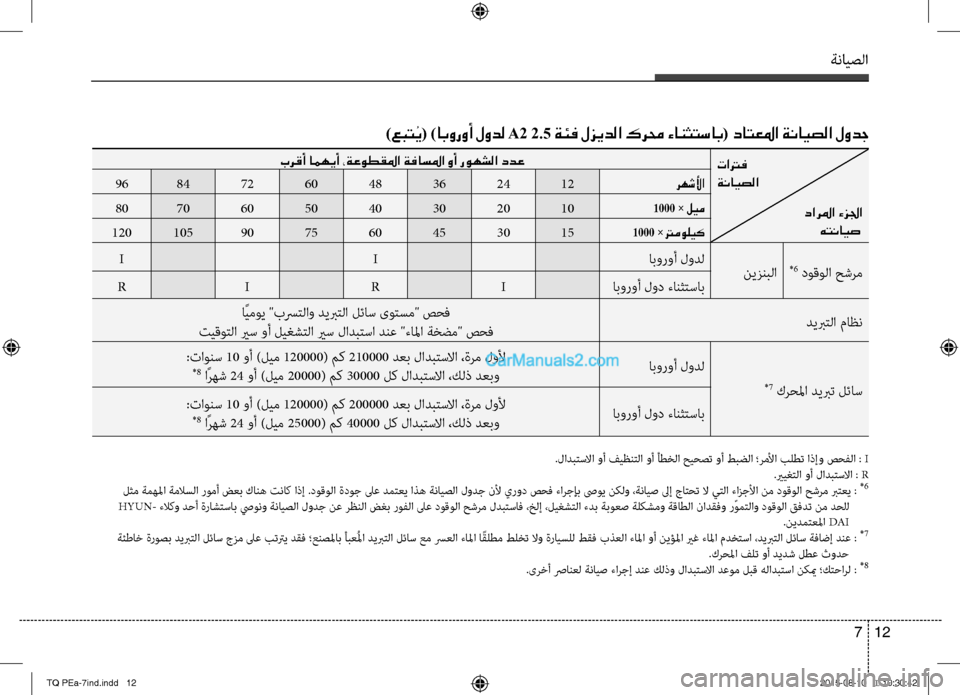 Hyundai H-1 (Grand Starex) 2016 دليل المالك ةنايصلا
12 7
تاترف
ةنايصلا
دارلما ءزلجا
هتنايص
برقأ امهيأ ،ةعوطقلما ةفاسلما وأ روهشلا ددع
رهشلأا1224364860728496
1000 Hyundai H-1 (Grand Starex) 2016 دليل المالك ةنايصلا
12 7
تاترف
ةنايصلا
دارلما ءزلجا
هتنايص
برقأ امهيأ ،ةعوطقلما ةفاسلما وأ روهشلا ددع
رهشلأا1224364860728496
1000