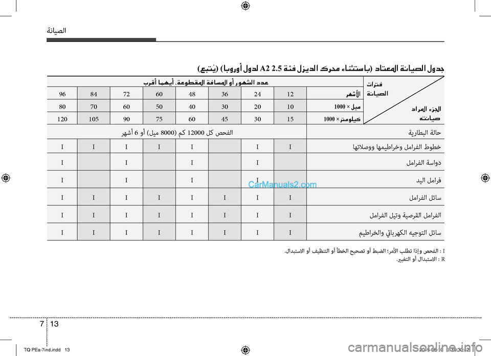 Hyundai H-1 (Grand Starex) 2016  دليل المالك ةنايصلا
13 7
تاترف	
ةنايصلا 
دارلما ءزلجا	
هتنايص 
برقأ امهيأ ،ةعوطقلما ةفاسلما وأ روهشلا ددع
رهشلأا1224364860728496
1000 