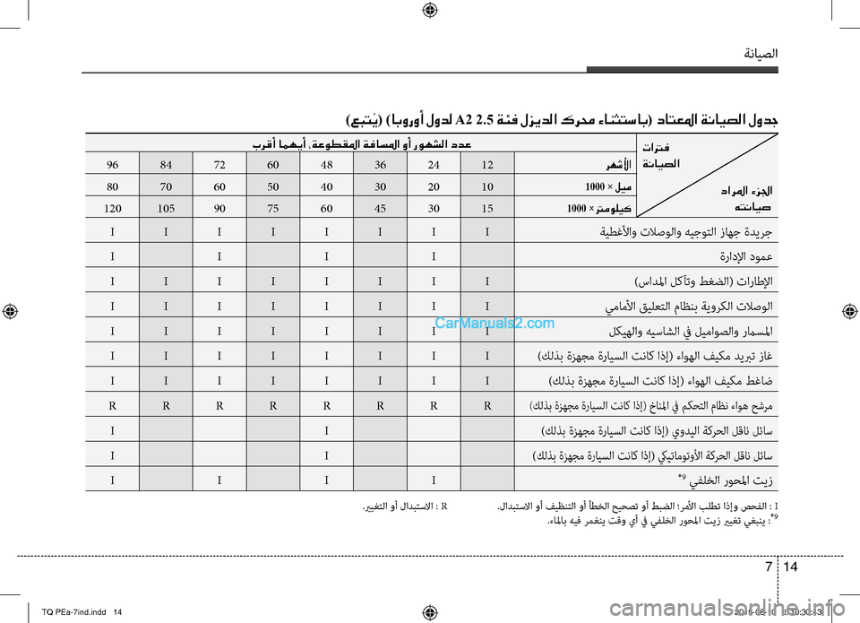 Hyundai H-1 (Grand Starex) 2016 دليل المالك ةنايصلا
14 7
تاترف
ةنايصلا
دارلما ءزلجا
هتنايص
برقأ امهيأ ،ةعوطقلما ةفاسلما وأ روهشلا ددع
رهشلأا1224364860728496
1000 Hyundai H-1 (Grand Starex) 2016 دليل المالك ةنايصلا
14 7
تاترف
ةنايصلا
دارلما ءزلجا
هتنايص
برقأ امهيأ ،ةعوطقلما ةفاسلما وأ روهشلا ددع
رهشلأا1224364860728496
1000