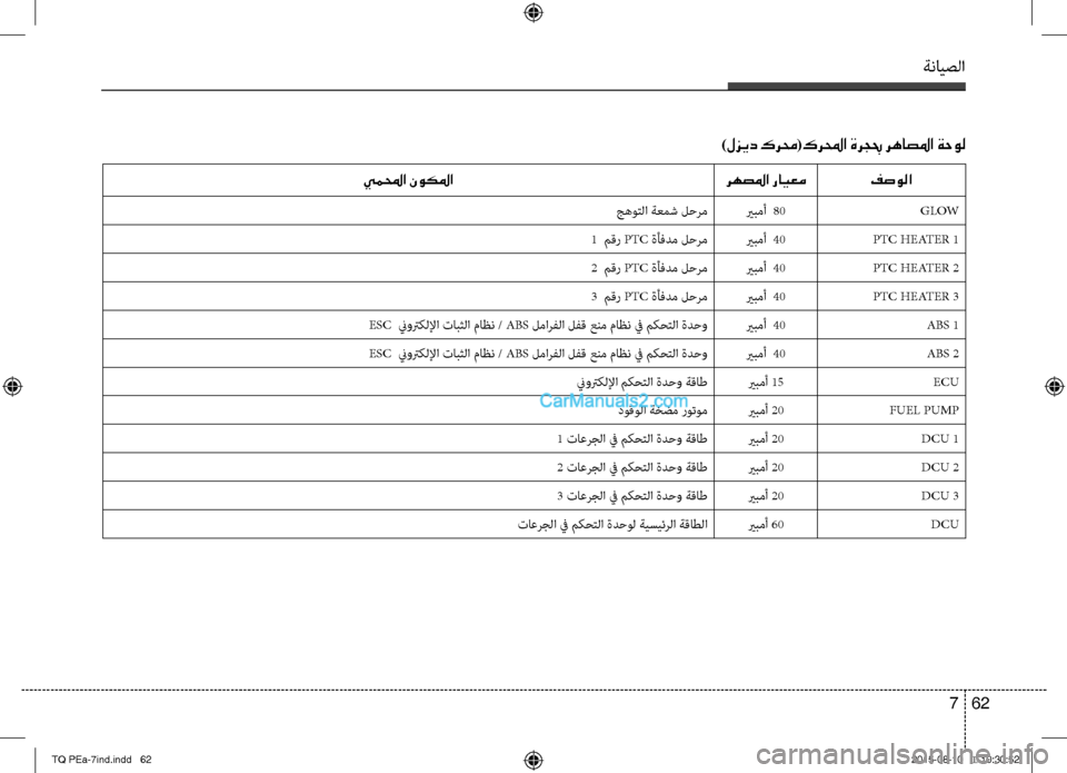 Hyundai H-1 (Grand Starex) 2016  دليل المالك ةنايصلا
62 7
)لزيد كرمح(كرلمحا ةرجبح رهاصلما ةحول
فصولارهصلما رايعميملمحا نوكلما
GLOWيربمأ  80جهوتلا ةعمش لحرم
PTC H