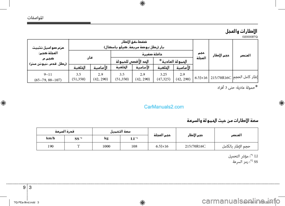 Hyundai H-1 (Grand Starex) 2016  دليل المالك تافصاولما
3 9
لجعلاو تاراطلإا
I020000BTQ
 راطلإا خفن طغض 
)لاكساب وليك ،ةعبرم ةصوب/لطر( راب
مجحafا لماك راطإ6.5J×169~11 
(65~7