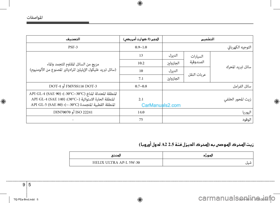 Hyundai H-1 (Grand Starex) 2016  دليل المالك تافصاولما
5 9
ميحشتلا)يكيرمأ تراوك /l( مجلحافينصتلا
ئيابرهكafا هيجوتafا0.9~1.0PSF-3
كرحلما ديبرت لئاس
 تارايسafا
ةيقودن