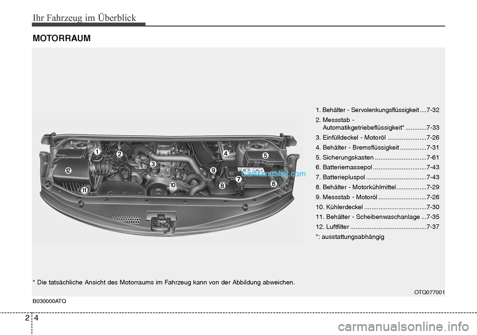 Hyundai H-1 (Grand Starex) 2015  Betriebsanleitung (in German) Ihr Fahrzeug im Überblick
4 2
MOTORRAUM
B030000ATQ
1. Behälter - Servolenkungsflüssigkeit ....7-32
2. Messstab - 
Automatikgetriebeflüssigkeit* ............7-33
3. Einfülldeckel - Motoröl ......