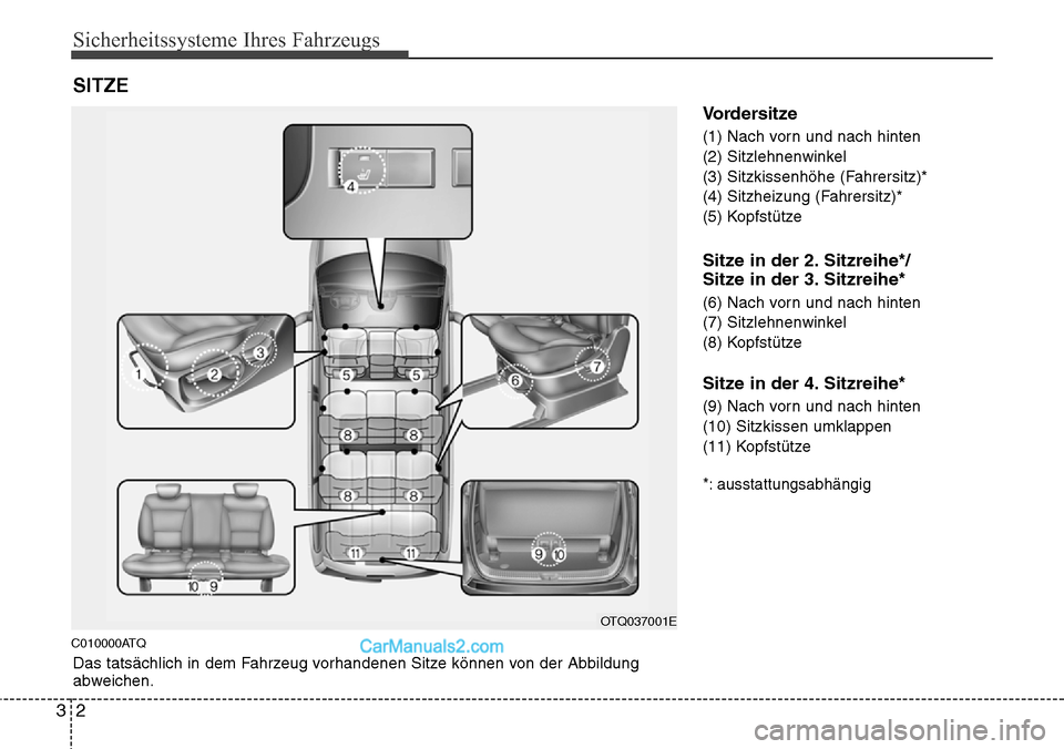 Hyundai H-1 (Grand Starex) 2015  Betriebsanleitung (in German) Sicherheitssysteme Ihres Fahrzeugs
2 3
C010000ATQ
Vordersitze
(1) Nach vorn und nach hinten
(2) Sitzlehnenwinkel
(3) Sitzkissenhöhe (Fahrersitz)*
(4) Sitzheizung (Fahrersitz)*
(5) Kopfstütze
Sitze i