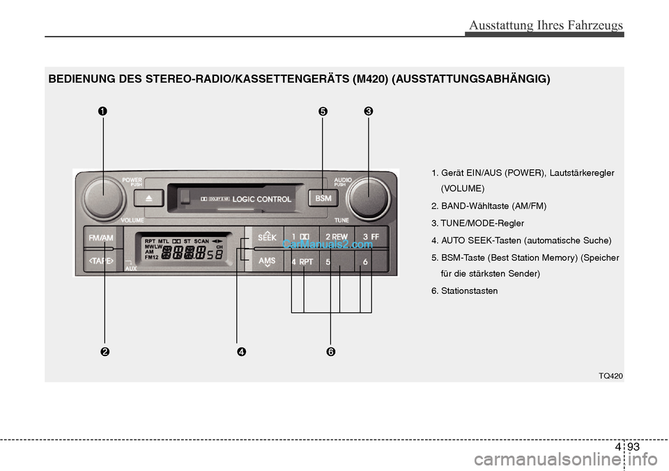 Hyundai H-1 (Grand Starex) 2015  Betriebsanleitung (in German) 493
Ausstattung Ihres Fahrzeugs
1. Gerät EIN/AUS (POWER), Lautstärkeregler
(VOLUME)
2. BAND-Wähltaste (AM/FM)
3. TUNE/MODE-Regler
4. AUTO SEEK-Tasten (automatische Suche)
5. BSM-Taste (Best Station