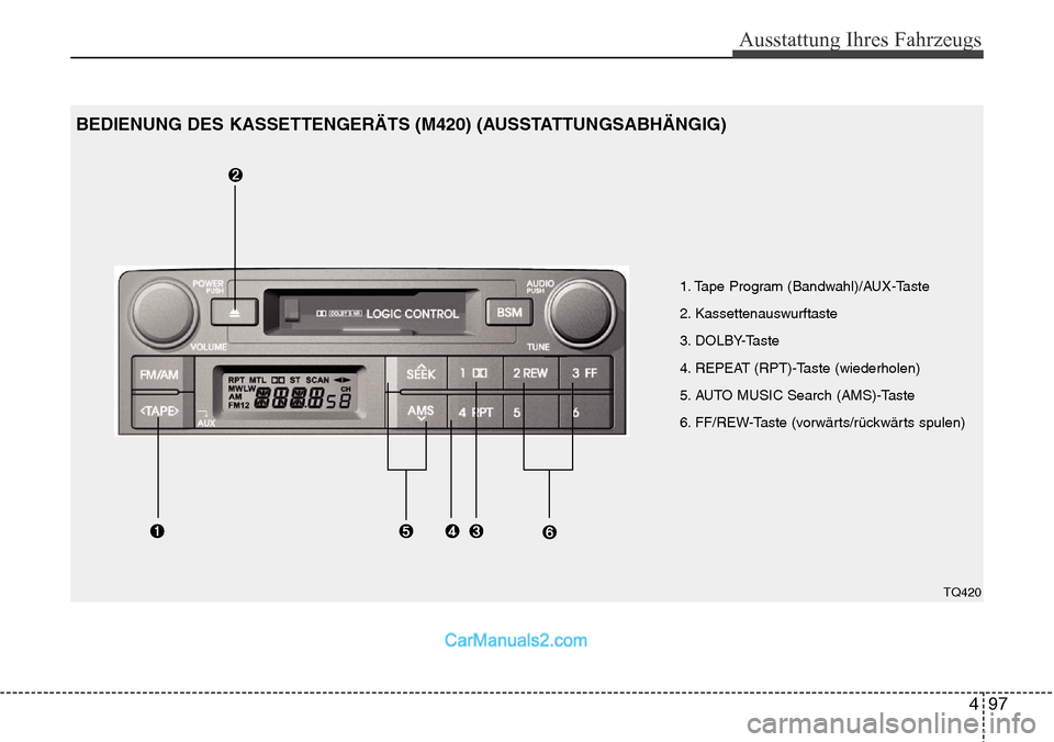 Hyundai H-1 (Grand Starex) 2015  Betriebsanleitung (in German) 497
Ausstattung Ihres Fahrzeugs
1. Tape Program (Bandwahl)/AUX-Taste
2. Kassettenauswurftaste
3. DOLBY-Taste
4. REPEAT (RPT)-Taste (wiederholen)
5. AUTO MUSIC Search (AMS)-Taste
6. FF/REW-Taste (vorw