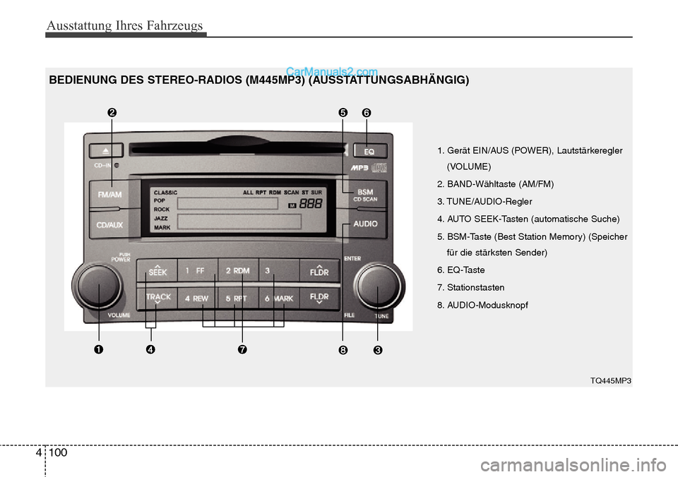 Hyundai H-1 (Grand Starex) 2015  Betriebsanleitung (in German) Ausstattung Ihres Fahrzeugs
100 4
1. Gerät EIN/AUS (POWER), Lautstärkeregler
(VOLUME)
2. BAND-Wähltaste (AM/FM)
3. TUNE/AUDIO-Regler
4. AUTO SEEK-Tasten (automatische Suche)
5. BSM-Taste (Best Stat