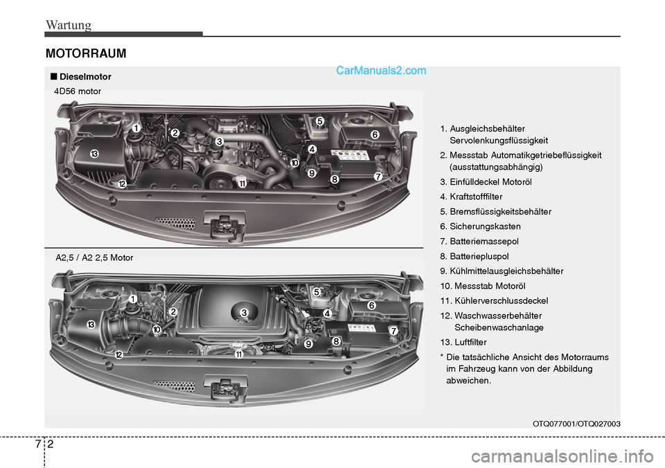 Hyundai H-1 (Grand Starex) 2015  Betriebsanleitung (in German) Wartung
2 7
MOTORRAUM
OTQ077001/OTQ027003
1. Ausgleichsbehälter
Servolenkungsflüssigkeit
2. Messstab Automatikgetriebeflüssigkeit
(ausstattungsabhängig)
3. Einfülldeckel Motoröl
4. Kraftstofffil