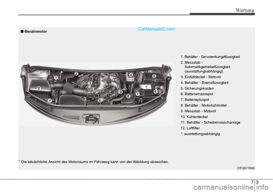 Hyundai H-1 (Grand Starex) 2015  Betriebsanleitung (in German) 73
Wartung
OTQ077066
1. Behälter - Servolenkungsflüssigkeit
2. Messstab - 
Automatikgetriebeflüssigkeit
(ausstattungsabhängig)
3. Einfülldeckel - Motoröl
4. Behälter - Bremsflüssigkeit
5. Sich