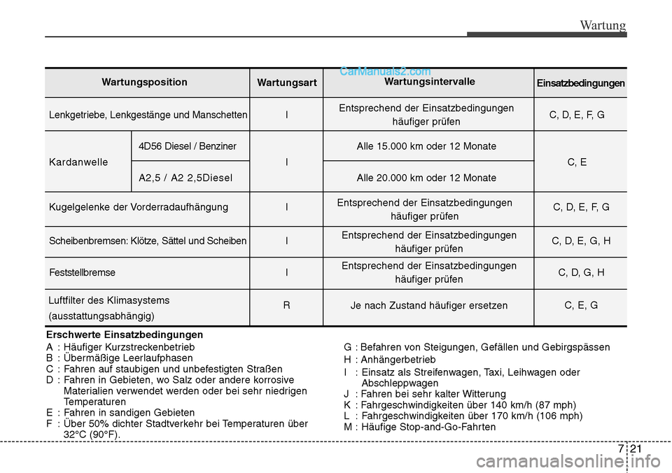 Hyundai H-1 (Grand Starex) 2015 Betriebsanleitung (in German) 721
Wartung
Erschwerte Einsatzbedingungen
A : Häufiger Kurzstreckenbetrieb
B : Übermäßige Leerlaufphasen
C : Fahren auf staubigen und unbefestigten Straßen
D : Fahren in Gebieten, wo Salz oder an Hyundai H-1 (Grand Starex) 2015 Betriebsanleitung (in German) 721
Wartung
Erschwerte Einsatzbedingungen
A : Häufiger Kurzstreckenbetrieb
B : Übermäßige Leerlaufphasen
C : Fahren auf staubigen und unbefestigten Straßen
D : Fahren in Gebieten, wo Salz oder an
