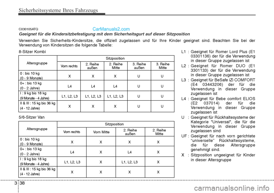 Hyundai H-1 (Grand Starex) 2015 Betriebsanleitung (in German) Sicherheitssysteme Ihres Fahrzeugs
38 3
C030105ATQ
Geeignet für die Kindersitzbefestigung mit dem Sicherheitsgurt auf dieser Sitzposition
Verwenden Sie Sicherheits-Kindersitze, die offiziell zugelass Hyundai H-1 (Grand Starex) 2015 Betriebsanleitung (in German) Sicherheitssysteme Ihres Fahrzeugs
38 3
C030105ATQ
Geeignet für die Kindersitzbefestigung mit dem Sicherheitsgurt auf dieser Sitzposition
Verwenden Sie Sicherheits-Kindersitze, die offiziell zugelass