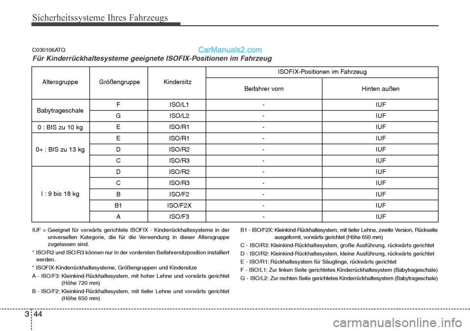 Hyundai H-1 (Grand Starex) 2015 Betriebsanleitung (in German) Sicherheitssysteme Ihres Fahrzeugs
44 3
IUF = Geeignet für vorwärts gerichtete ISOFIX - Kinderrückhaltesysteme in der
universellen Kategorie, die für die Verwendung in dieser Altersgruppe
zugelass Hyundai H-1 (Grand Starex) 2015 Betriebsanleitung (in German) Sicherheitssysteme Ihres Fahrzeugs
44 3
IUF = Geeignet für vorwärts gerichtete ISOFIX - Kinderrückhaltesysteme in der
universellen Kategorie, die für die Verwendung in dieser Altersgruppe
zugelass