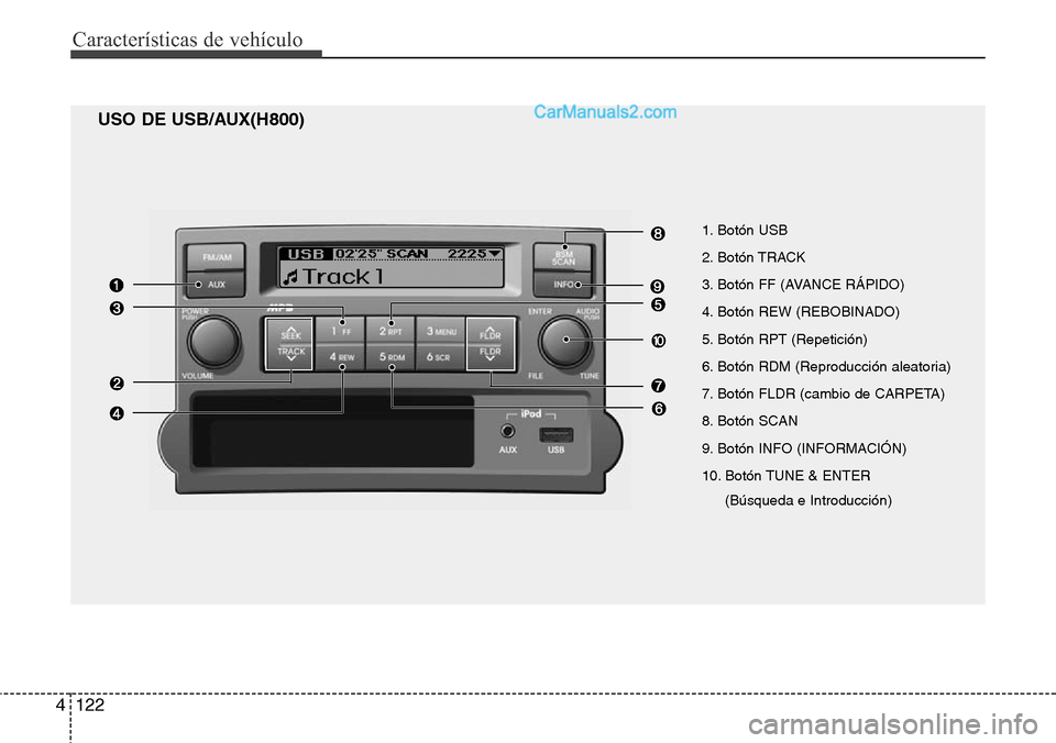 Hyundai H-1 (Grand Starex) 2015  Manual del propietario (in Spanish) Características de vehículo
122 4
USO DE USB/AUX(H800)
1. Botón USB
2. Botón TRACK
3. Botón FF (AVANCE RÁPIDO)
4. Botón REW (REBOBINADO)
5. Botón RPT (Repetición)
6. Botón RDM (Reproducción