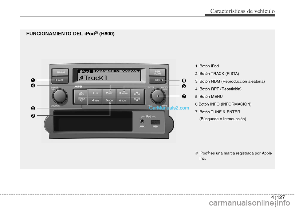 Hyundai H-1 (Grand Starex) 2015  Manual del propietario (in Spanish) 4127
Características de vehículo
❈iPod®es una marca registrada por Apple
Inc.
FUNCIONAMIENTO DEL iPod®(H800)
1. Botón iPod
2. Botón TRACK (PISTA)
3. Botón RDM (Reproducción aleatoria)
4. Bot