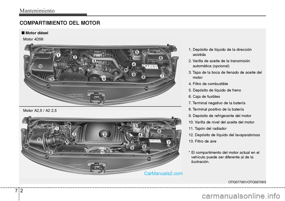 Hyundai H-1 (Grand Starex) 2015  Manual del propietario (in Spanish) Mantenimiento
2 7
COMPARTIMIENTO DEL MOTOR
OTQ077001/OTQ027003
1. Depósito de líquido de la dirección
asistida
2. Varilla de aceite de la transmisión
automática (opcional)
3. Tapa de la boca de l