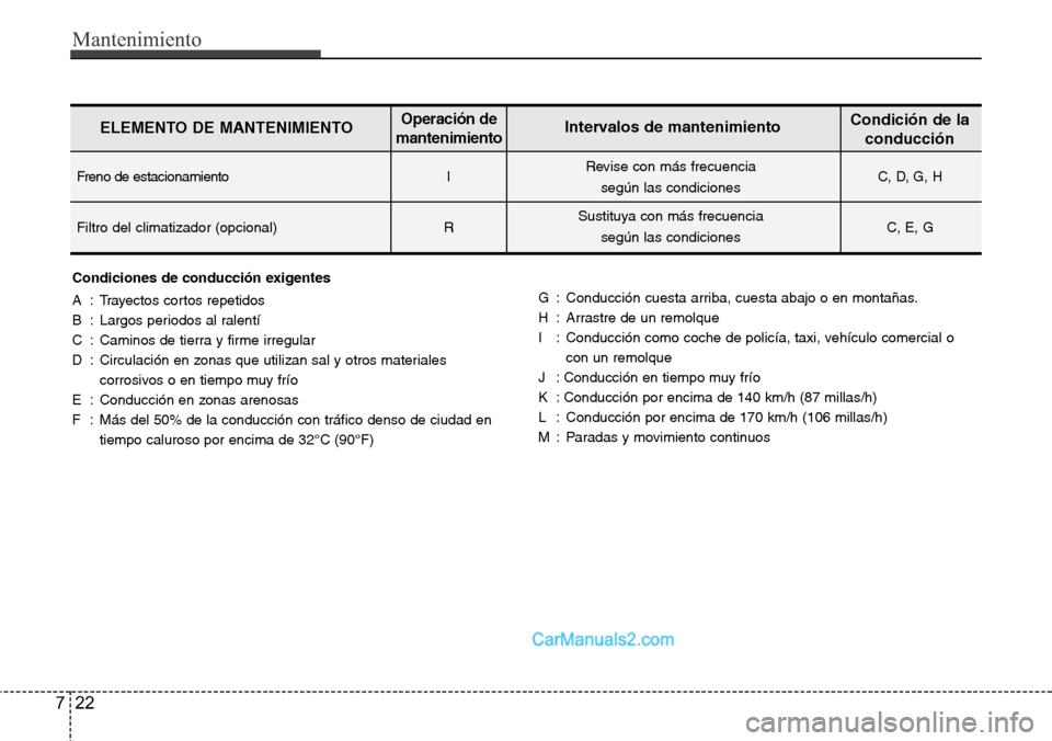 Hyundai H-1 (Grand Starex) 2015  Manual del propietario (in Spanish) Mantenimiento
22 7
Condiciones de conducción exigentes
A : Trayectos cortos repetidos
B : Largos periodos al ralentí
C : Caminos de tierra y firme irregular
D : Circulación en zonas que utilizan sa