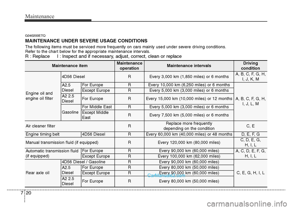 Hyundai H-1 (Grand Starex) 2014  Owners Manual Maintenance
20 7
G040200ETQ
MAINTENANCE UNDER SEVERE USAGE CONDITIONS
The following items must be serviced more frequently on cars mainly used under severe driving conditions.
Refer to the chart below