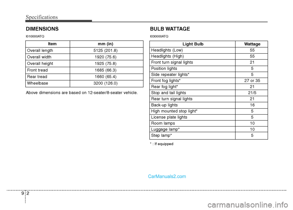 Hyundai H-1 (Grand Starex) 2014  Owners Manual Specifications
2 9
Item mm (in)
Overall length 5125 (201.8)
Overall width 1920 (75.6)
Overall height  1925 (75.8)
Front tread 1685 (66.3)
Rear tread 1660 (65.4)
Wheelbase 3200 (126.0)
DIMENSIONS
Light