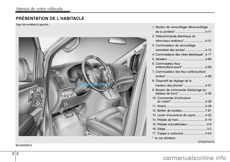 Hyundai H-1 (Grand Starex) 2013 Manuel du propriétaire (in French) Aperçu de votre véhicule
2 2
PRÉSENTATION DE LHABITACLE
B010000ATQOTQ027001G
1. Bouton de verrouillage/ déverrouillage
de la portière* ...................................4-11
2. Télécommande Hyundai H-1 (Grand Starex) 2013 Manuel du propriétaire (in French) Aperçu de votre véhicule
2 2
PRÉSENTATION DE LHABITACLE
B010000ATQOTQ027001G
1. Bouton de verrouillage/ déverrouillage
de la portière* ...................................4-11
2. Télécommande