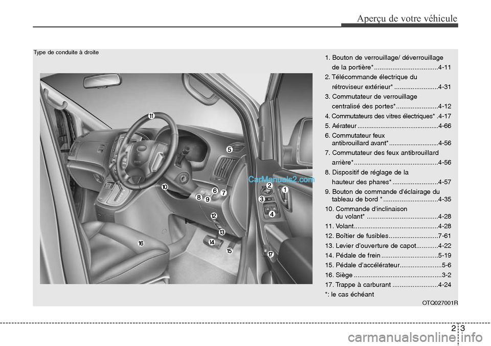 Hyundai H-1 (Grand Starex) 2013 Manuel du propriétaire (in French) 23
Aperçu de votre véhicule
OTQ027001R
Type de conduite à droite1. Bouton de verrouillage/ déverrouillage
de la portière* ...................................4-11
2. Télécommande électrique du Hyundai H-1 (Grand Starex) 2013 Manuel du propriétaire (in French) 23
Aperçu de votre véhicule
OTQ027001R
Type de conduite à droite1. Bouton de verrouillage/ déverrouillage
de la portière* ...................................4-11
2. Télécommande électrique du