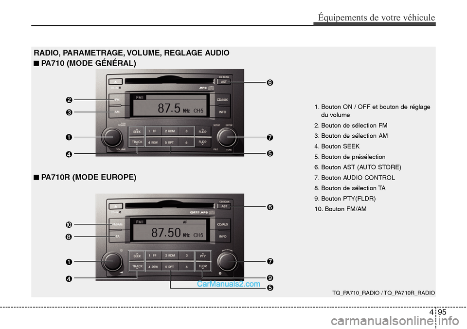 Hyundai H-1 (Grand Starex) 2013  Manuel du propriétaire (in French) 495
Équipements de votre véhicule
TQ_PA710_RADIO / TQ_PA710R_RADIO
1. Bouton ON / OFF et bouton de réglage
du volume
2. Bouton de sélection FM
3. Bouton de sélection AM
4. Bouton SEEK
5. Bouton d