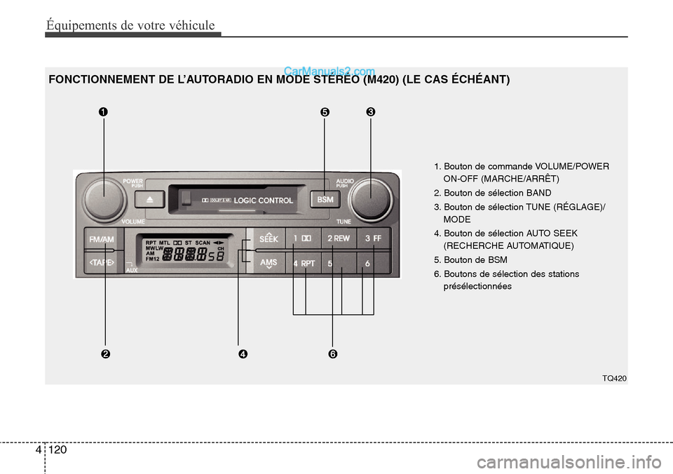 Hyundai H-1 (Grand Starex) 2013  Manuel du propriétaire (in French) Équipements de votre véhicule
120 4
1. Bouton de commande VOLUME/POWER
ON-OFF (MARCHE/ARRÊT)
2. Bouton de sélection BAND
3. Bouton de sélection TUNE (RÉGLAGE)/
MODE
4. Bouton de sélection AUTO 