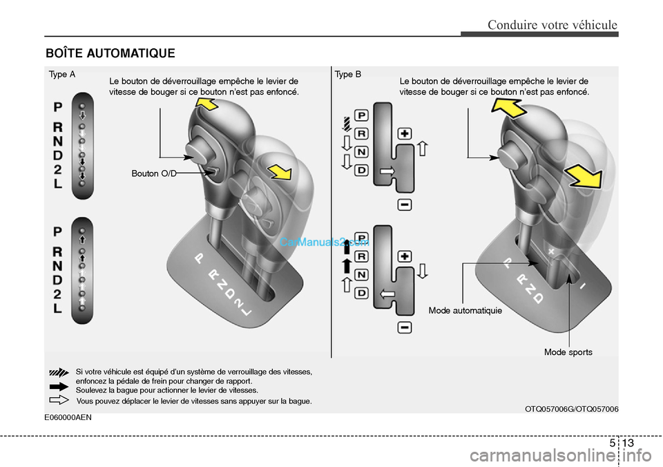 Hyundai H-1 (Grand Starex) 2013  Manuel du propriétaire (in French) 513
Conduire votre véhicule
E060000AEN
BOÎTE AUTOMATIQUE
Bouton O/D  Type A
Le bouton de déverrouillage empêche le levier de
vitesse de bouger si ce bouton n’est pas enfoncé.Le bouton de déver