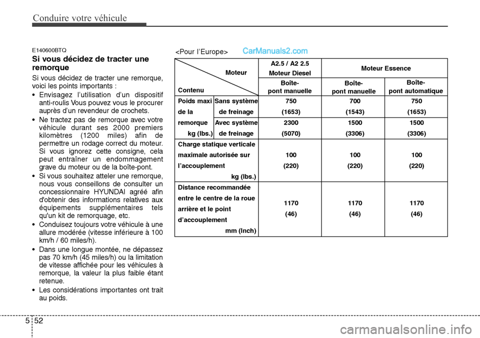 Hyundai H-1 (Grand Starex) 2013  Manuel du propriétaire (in French) Conduire votre véhicule
52 5
E140600BTQ
Si vous décidez de tracter une
remorque
Si vous décidez de tracter une remorque,
voici les points importants :
• Envisagez l’utilisation d’un dispositi