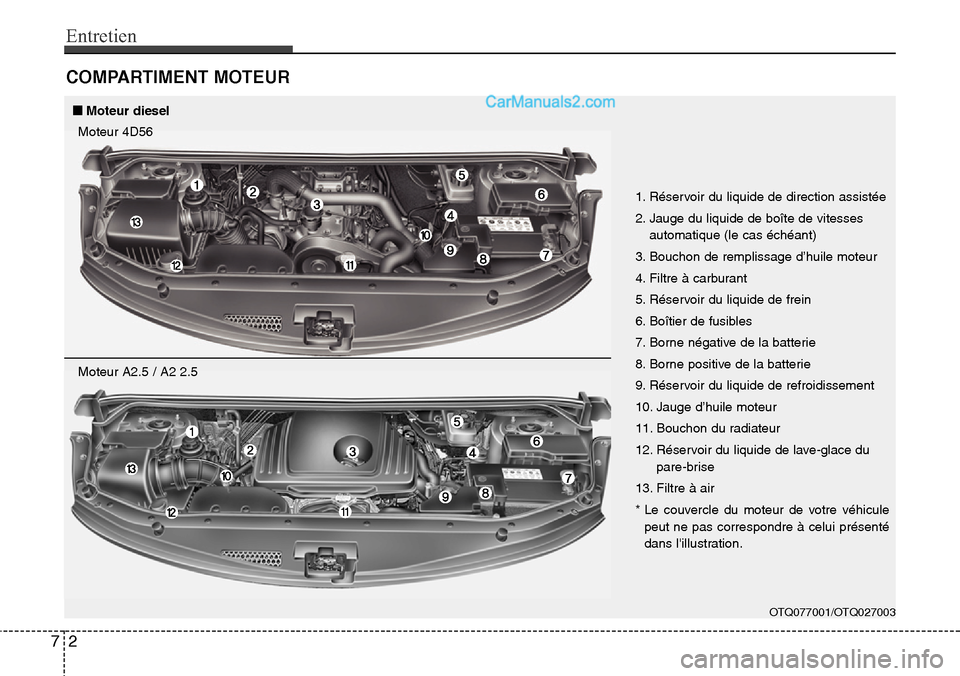 Hyundai H-1 (Grand Starex) 2013  Manuel du propriétaire (in French) Entretien
2 7
COMPARTIMENT MOTEUR
OTQ077001/OTQ027003
1. Réservoir du liquide de direction assistée
2. Jauge du liquide de boîte de vitesses
automatique (le cas échéant)
3. Bouchon de remplissage