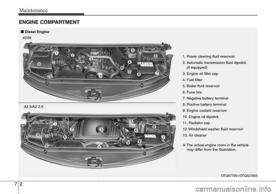 Hyundai H-1 (Grand Starex) 2011  Owners Manual Maintenance
2 7
ENGINE COMPARTMENT
OTQ077001/OTQ027003
1. Power steering fluid reservoir
2. Automatic transmission fluid dipstick 
(if equipped)
3. Engine oil filler cap
4. Fuel filter
5. Brake fluid 