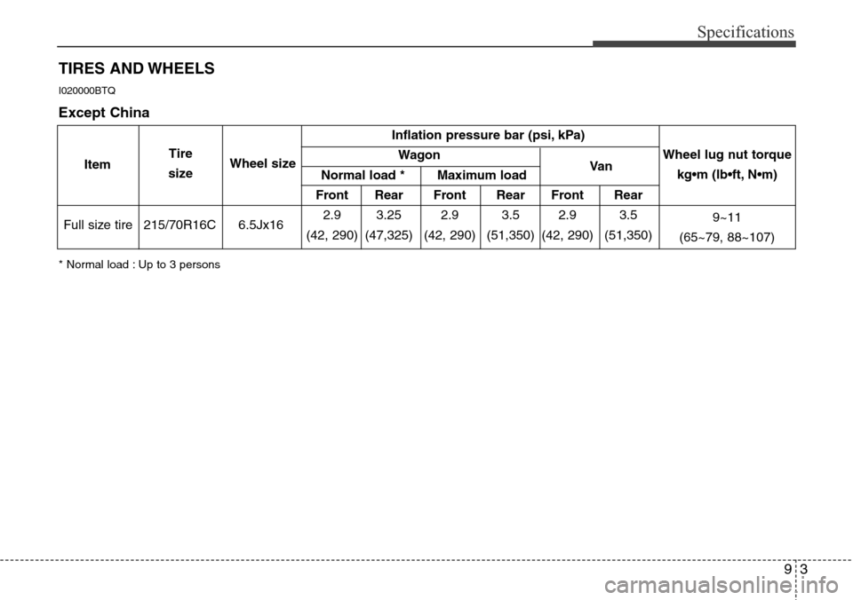 Hyundai H-1 (Grand Starex) 2011  Owners Manual 93
Specifications
TIRES AND WHEELS
* Normal load : Up to 3 persons
I020000BTQ
Inflation pressure bar (psi, kPa)
Wagon
Front Rear Front Rear Front Rear
215/70R16C 6.5Jx162.9 3.25 2.9 3.5 2.9 3.5
(42, 2