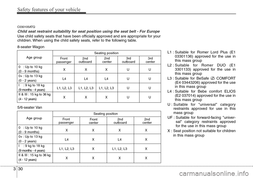 Hyundai H-1 (Grand Starex) 2011  Owners Manual Safety features of your vehicle
30 3
Seating position
Age group
0   : Up to 10 kg
XXXUU
(0 - 9 months)
0+ : Up to 13 kg
L4 L4 L4 U U
(0 - 2 years)
I    : 9 kg to 18 kg
L1, L2, L3 L1, L2, L3 L1, L2, L3